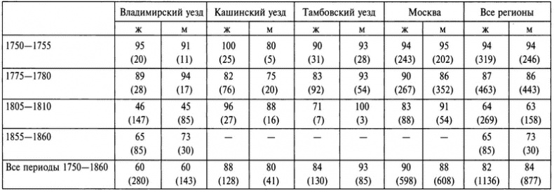 Бабье царство. Дворянки и владение имуществом в России (1700-1861)