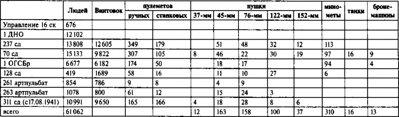 Первый контрудар Сталина. Отстоять Ленинград!