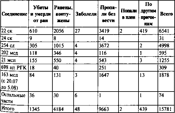 Первый контрудар Сталина. Отстоять Ленинград!