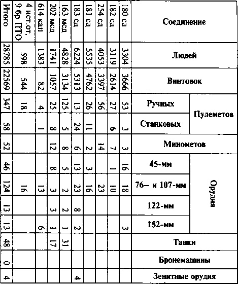 Первый контрудар Сталина. Отстоять Ленинград!