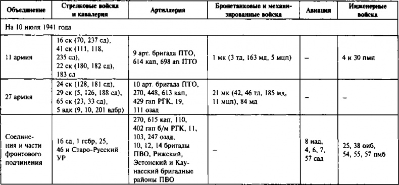 Первый контрудар Сталина. Отстоять Ленинград!