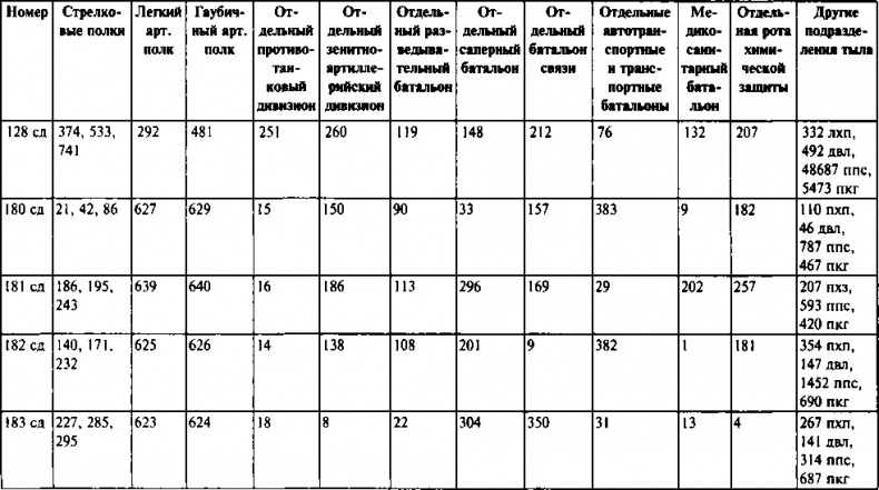 Первый контрудар Сталина. Отстоять Ленинград!