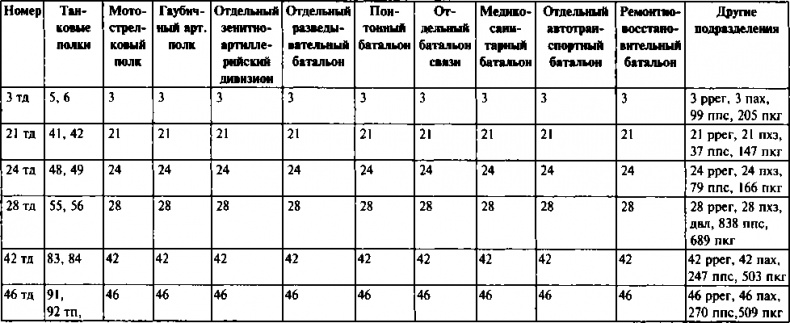 Первый контрудар Сталина. Отстоять Ленинград!