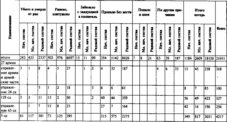 Первый контрудар Сталина. Отстоять Ленинград!