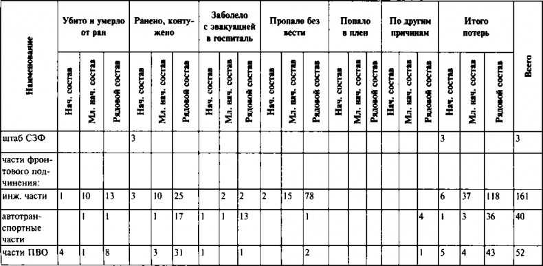 Первый контрудар Сталина. Отстоять Ленинград!