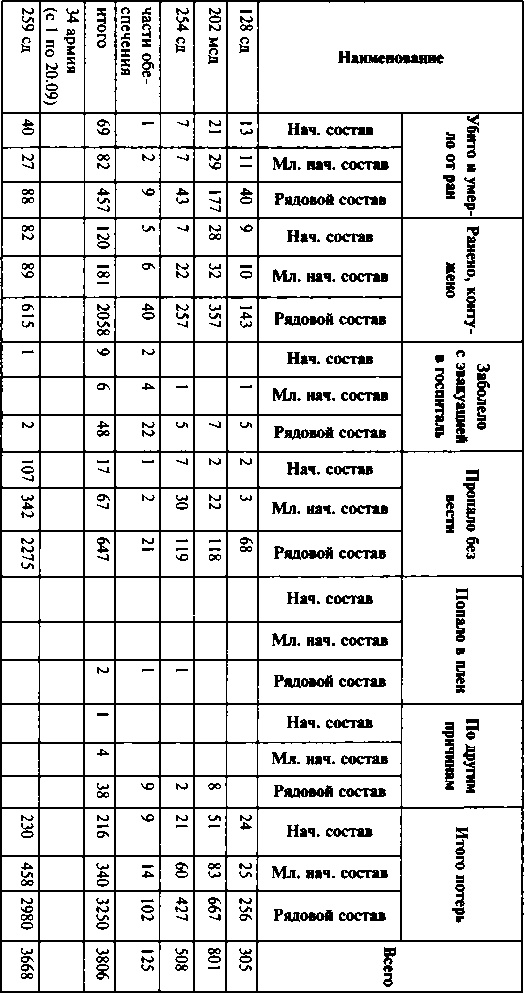 Первый контрудар Сталина. Отстоять Ленинград!