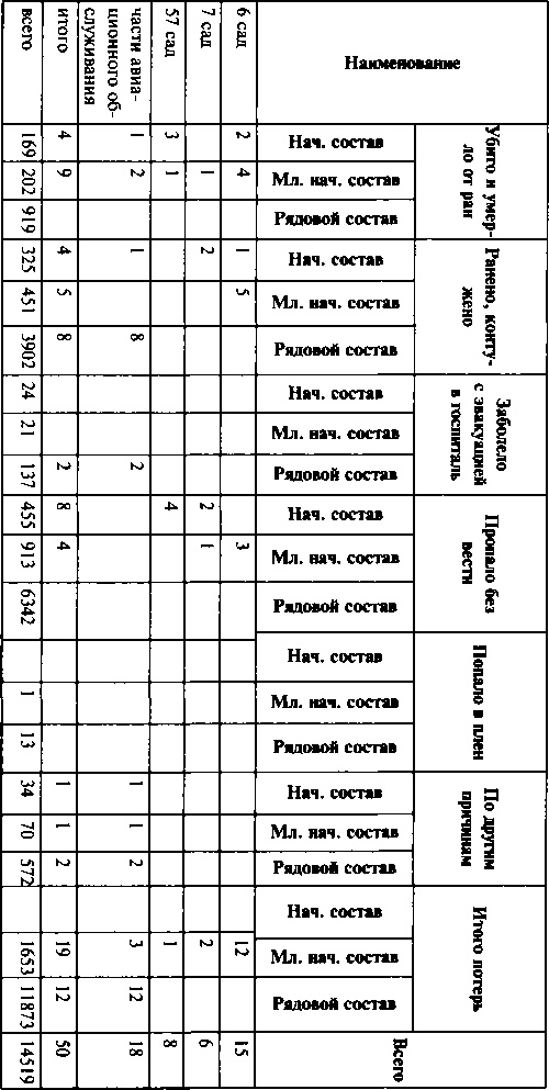 Первый контрудар Сталина. Отстоять Ленинград!