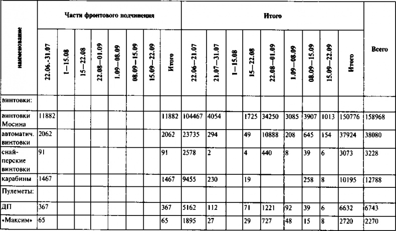 Первый контрудар Сталина. Отстоять Ленинград!