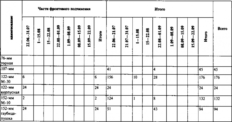 Первый контрудар Сталина. Отстоять Ленинград!