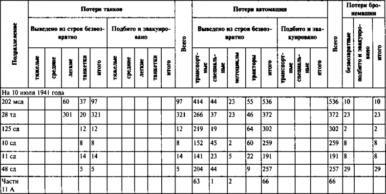 Первый контрудар Сталина. Отстоять Ленинград!