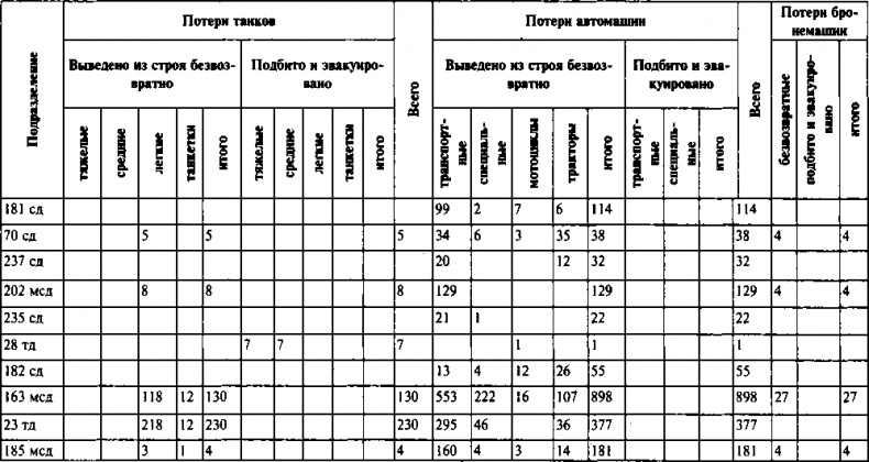 Первый контрудар Сталина. Отстоять Ленинград!