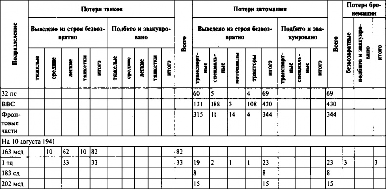 Первый контрудар Сталина. Отстоять Ленинград!