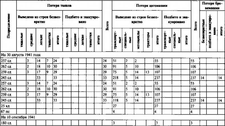 Первый контрудар Сталина. Отстоять Ленинград!