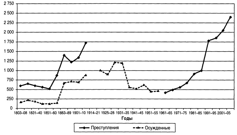 Страсти по революции. Нравы в российской историографии в век информации