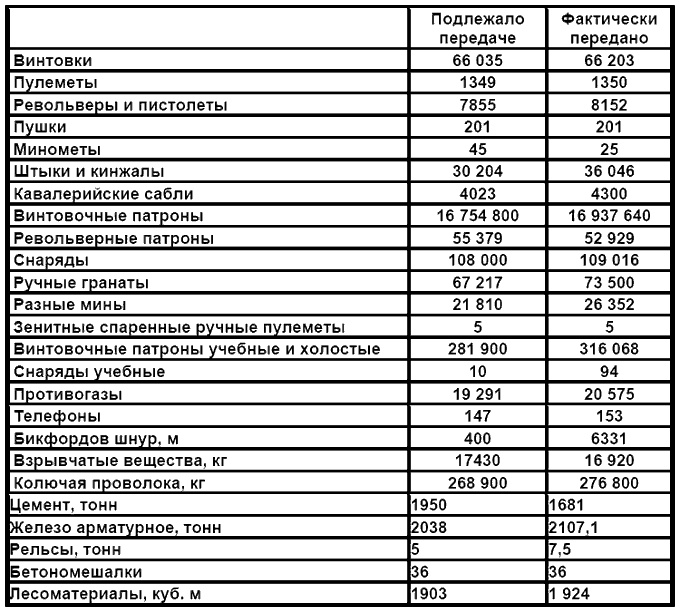 Бессарабский вопрос между мировыми войнами 1917—1940