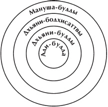 Тибет: сияние пустоты