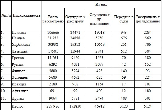 Право на репрессии