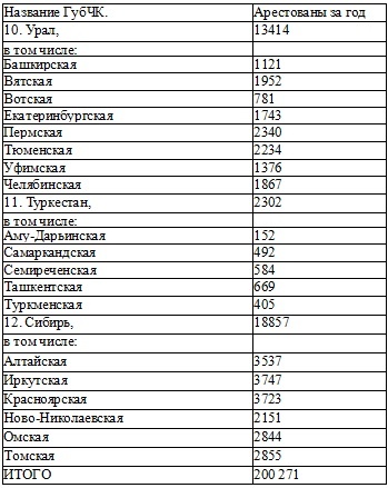 Право на репрессии