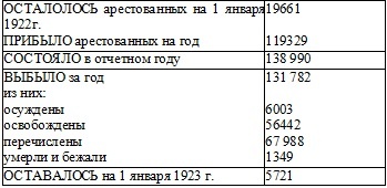 Право на репрессии