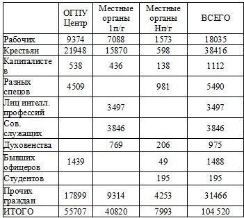 Право на репрессии