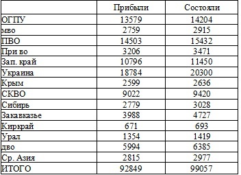 Право на репрессии