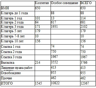 Право на репрессии