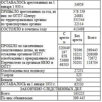 Право на репрессии