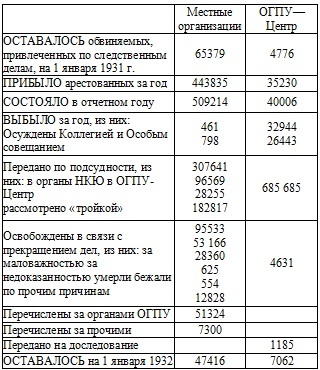 Право на репрессии