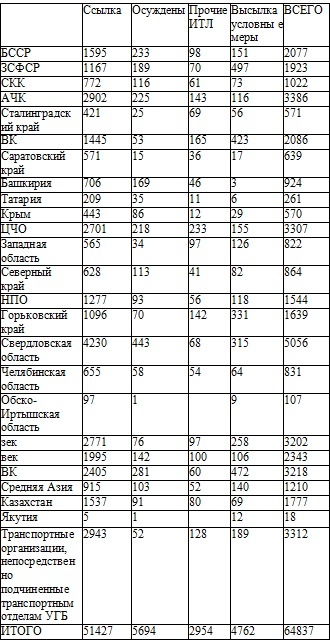 Право на репрессии