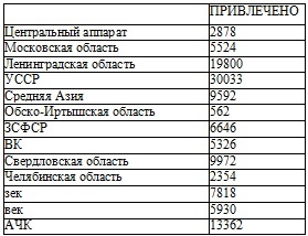 Право на репрессии