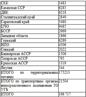 Право на репрессии