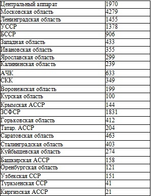 Право на репрессии