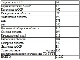 Право на репрессии