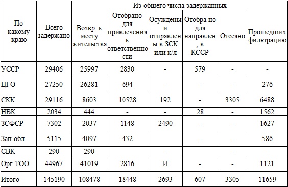 Право на репрессии