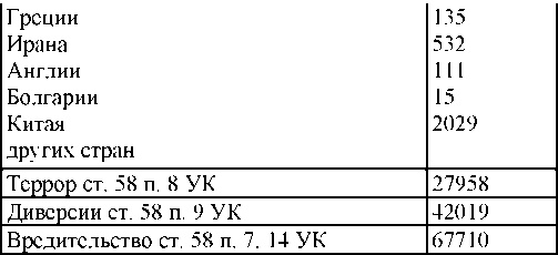 Право на репрессии