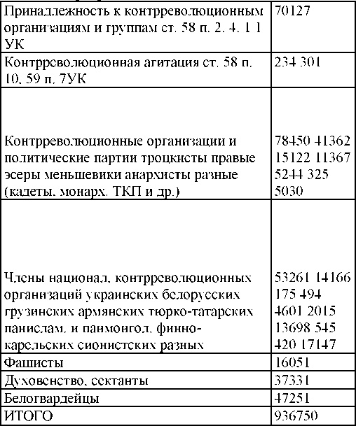 Право на репрессии