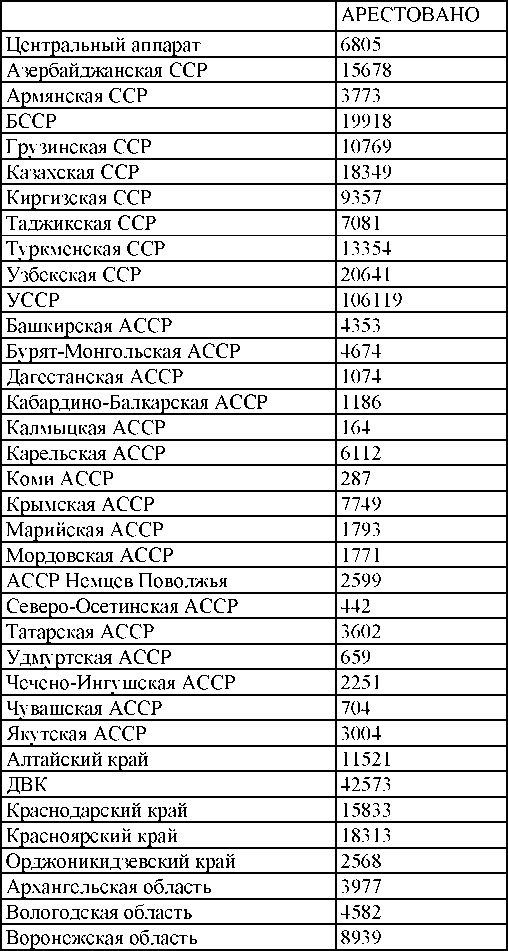 Право на репрессии