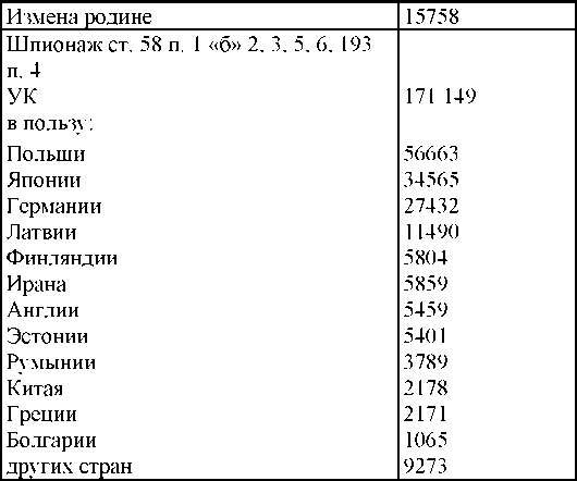 Право на репрессии