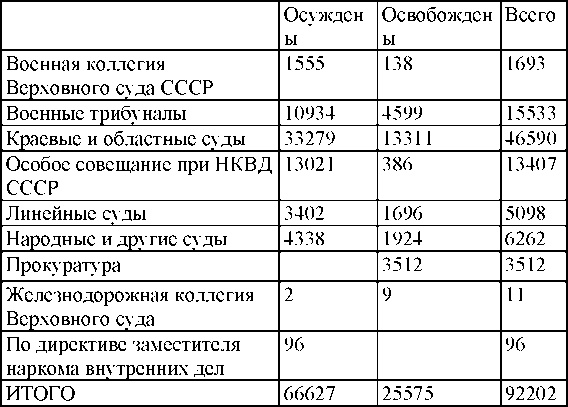 Право на репрессии