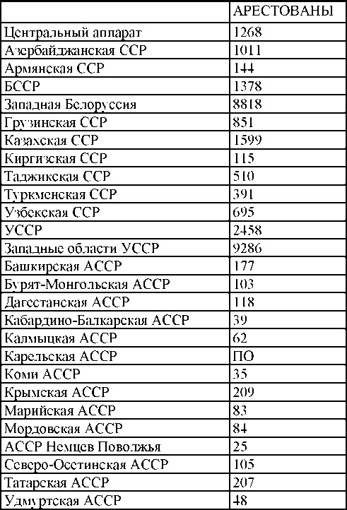 Право на репрессии