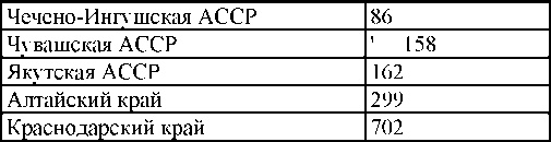 Право на репрессии