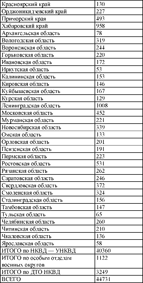 Право на репрессии