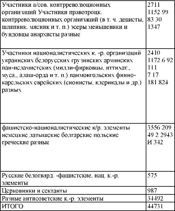 Право на репрессии