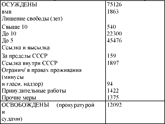 Право на репрессии