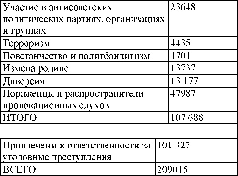 Право на репрессии