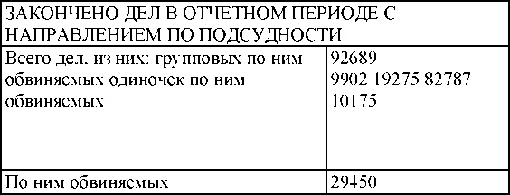 Право на репрессии