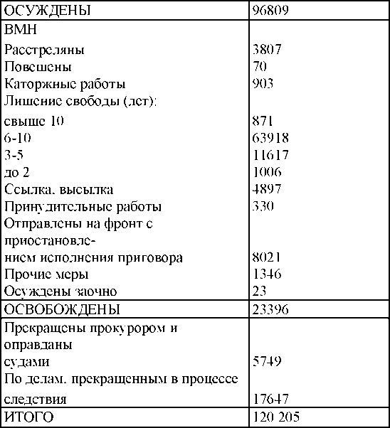 Право на репрессии