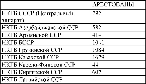 Право на репрессии