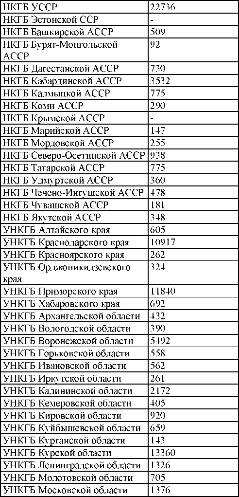 Право на репрессии