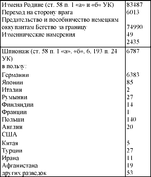 Право на репрессии